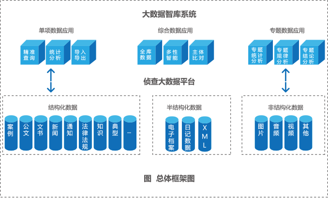 大數(shù)據(jù),非機(jī)構(gòu)化數(shù)據(jù),數(shù)據(jù)整合