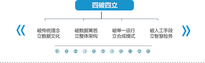 大數(shù)據(jù),非機(jī)構(gòu)化數(shù)據(jù),數(shù)據(jù)整合