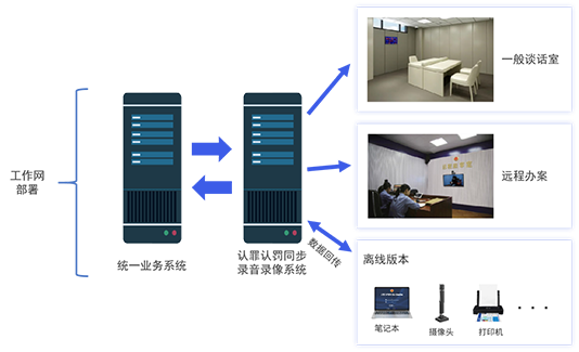 認(rèn)罪認(rèn)罰同步錄音錄像,認(rèn)罪認(rèn)罰,同錄,同步錄音錄像