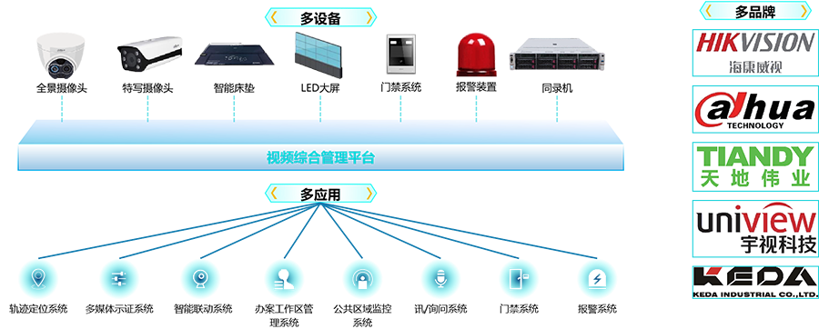 視頻管理,視頻綜合管理 undefined