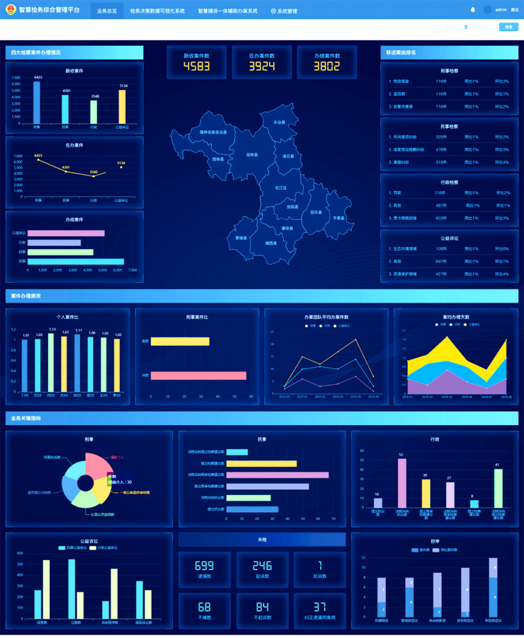 檢察業(yè)務(wù)數(shù)據(jù)分析,檢察院案件質(zhì)量評價(jià)指標(biāo),檢察院數(shù)據(jù)分析研判,案件質(zhì)量評查指標(biāo) undefined